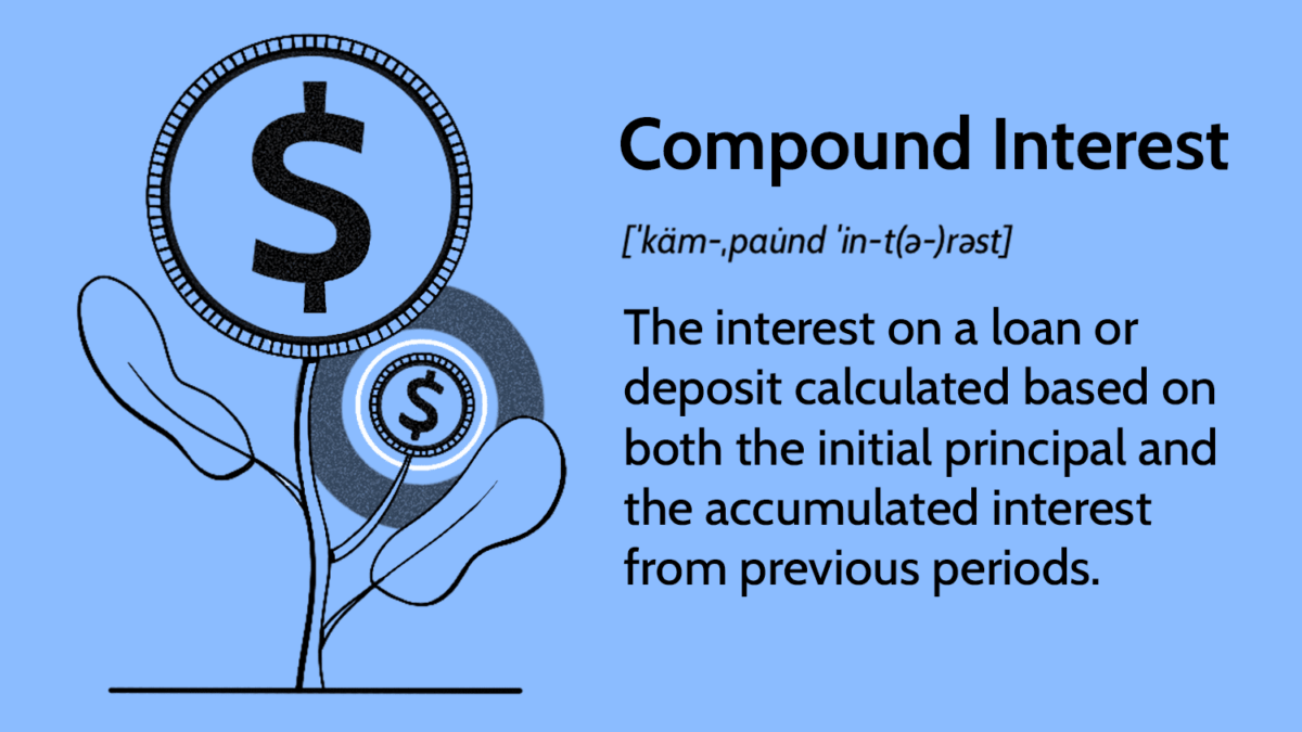 Compound interes