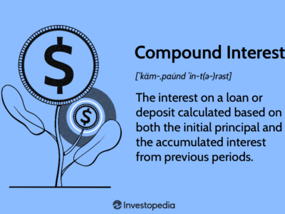 Compound interes