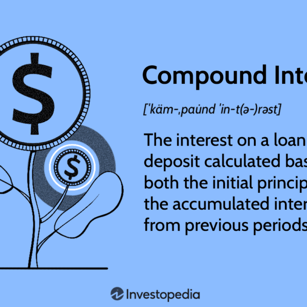 Compound interes