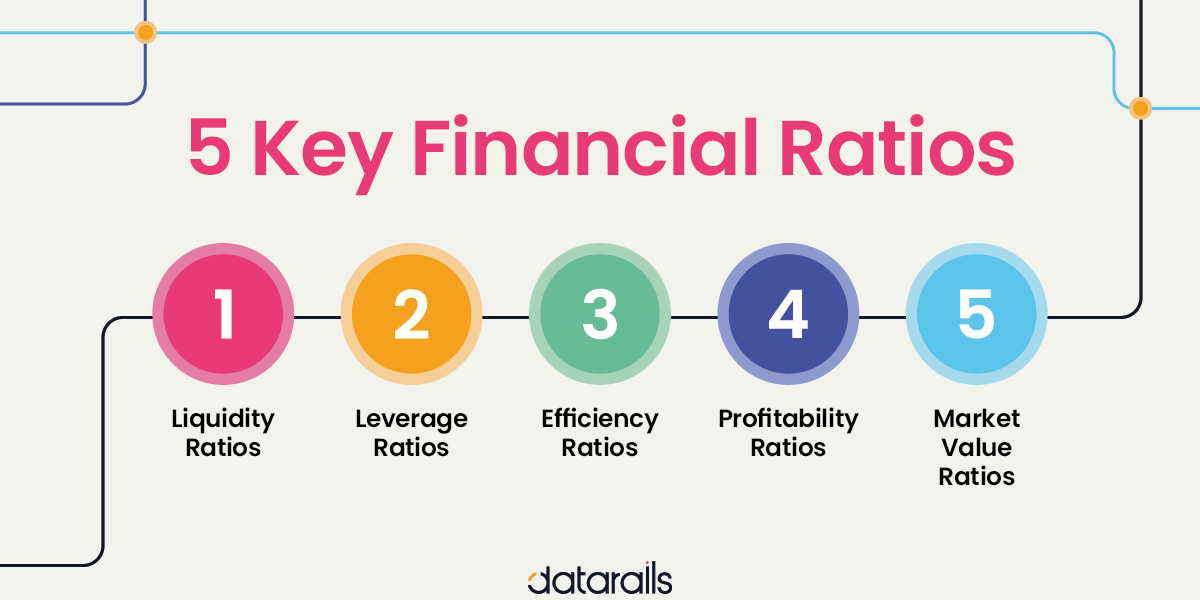 financial ratios