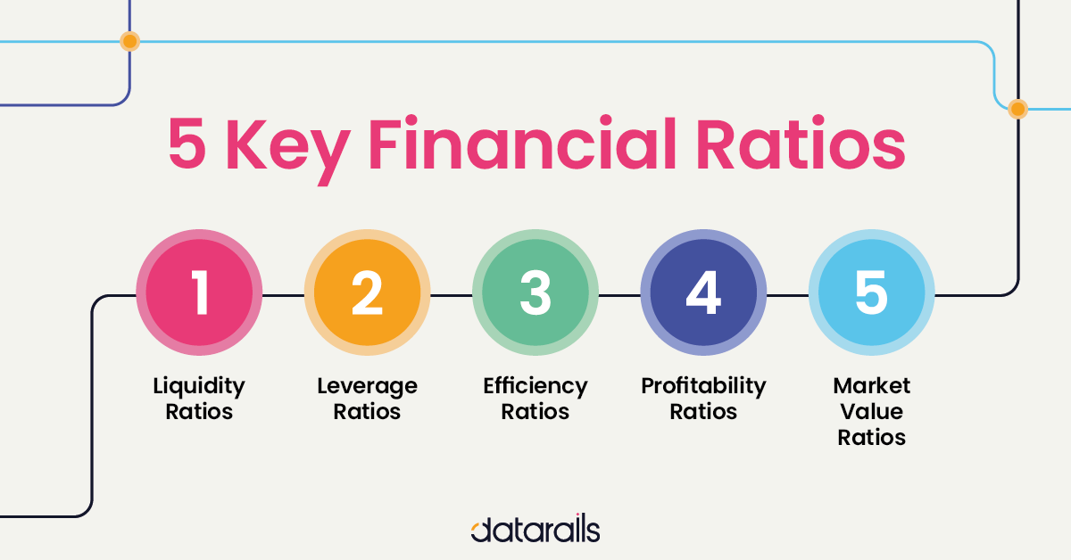 financial ratios